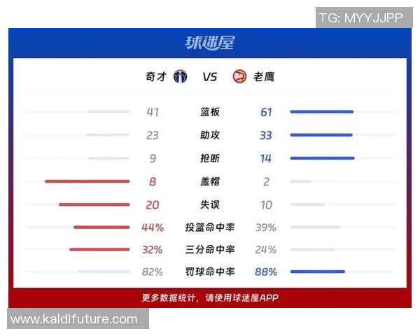 奇才与老鹰常规赛激战回顾球员表现与战术分析全解析